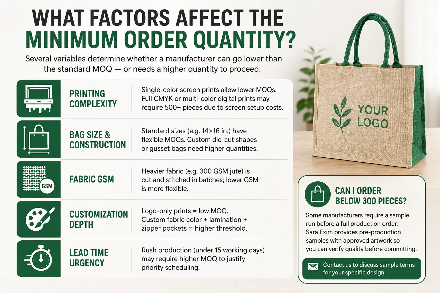 Factors Affecting Minimum Order Qty