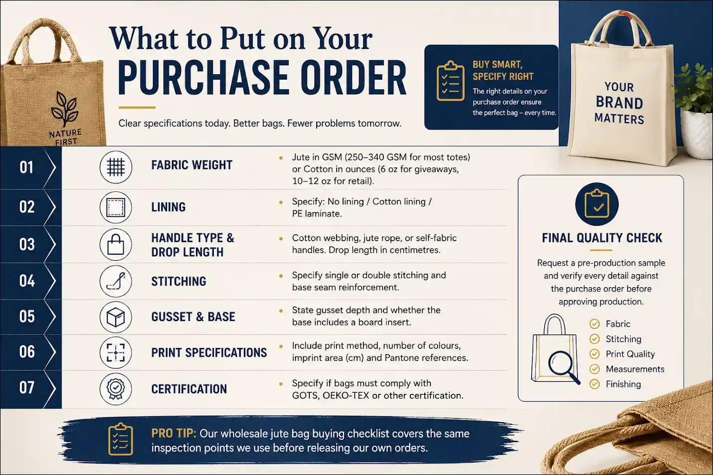 Jute or Cotton: What To Put On Your Purchase Order