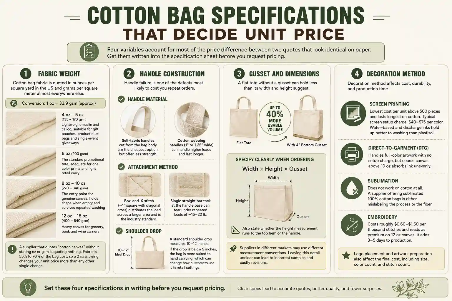 Cotton Bag Specifications And Pricing